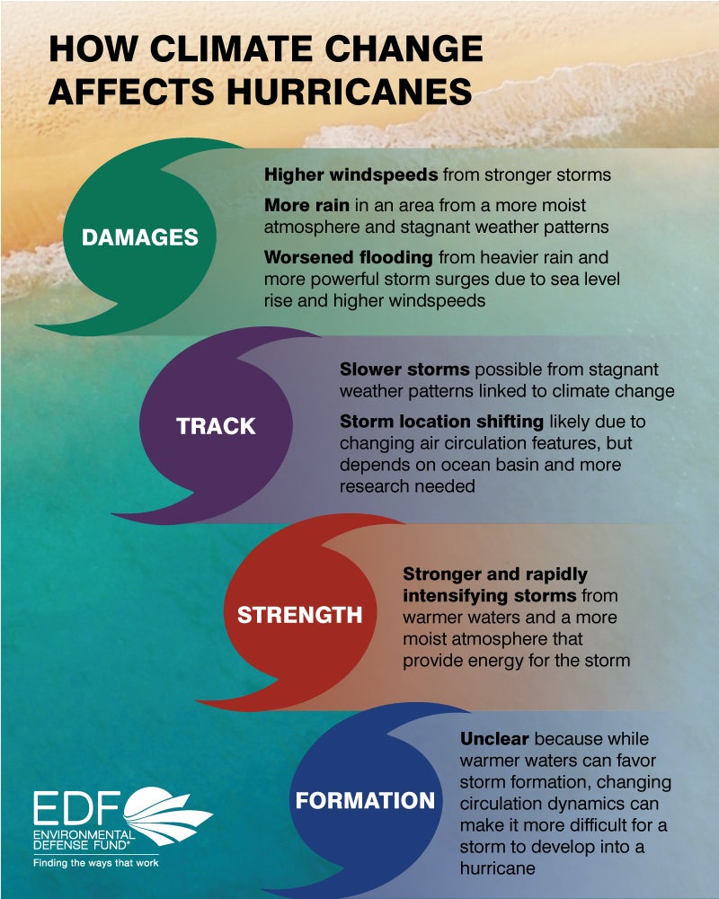 What you need to know about hurricanes and climate change Energy Central