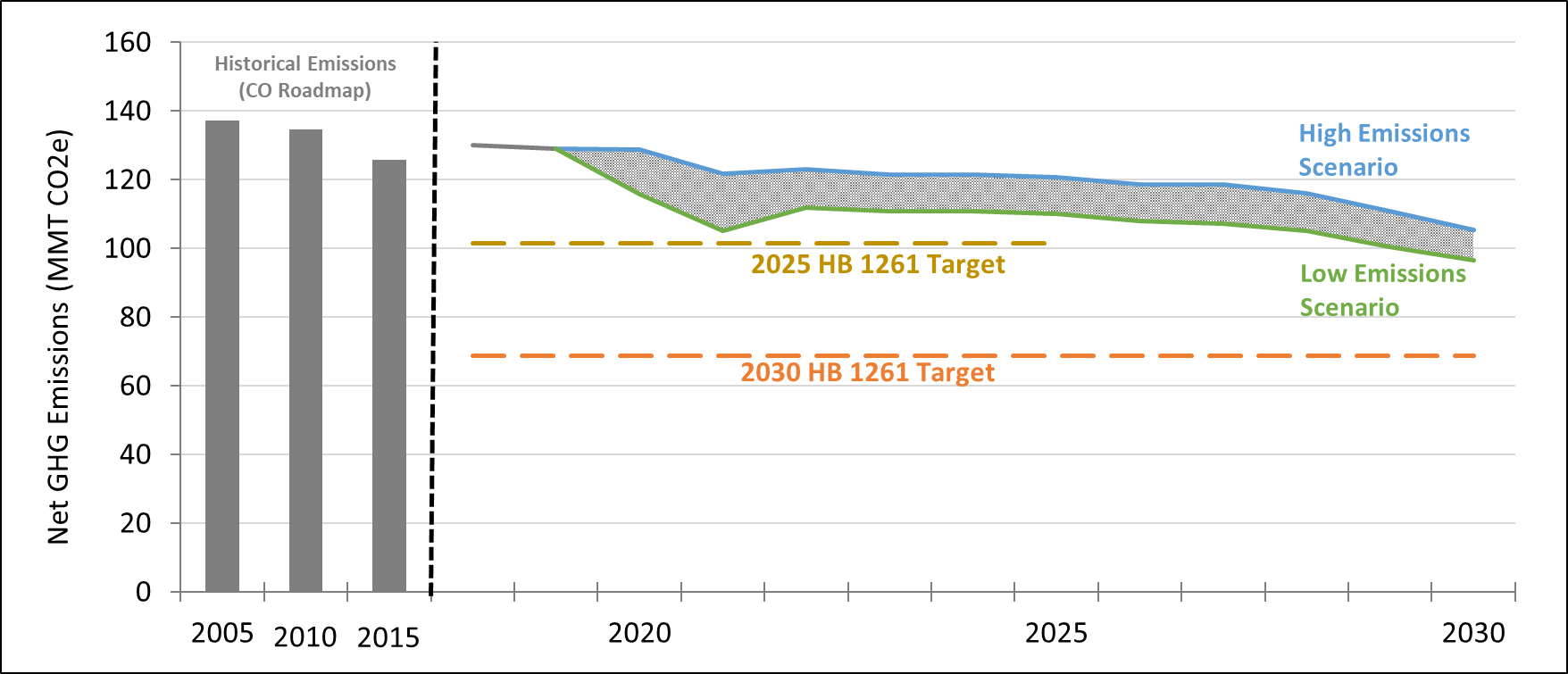 Measuring The True Impact Of Colorado’s Climate Delay: Minding The ...