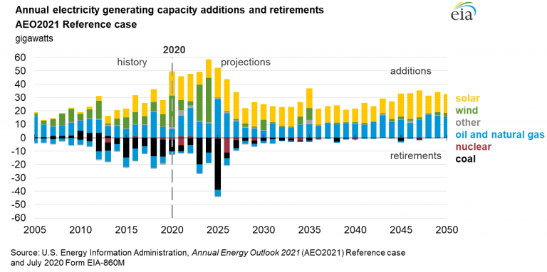 The Wall Street Journal Says Electric Vehicles Are Better But Underestimates How Much