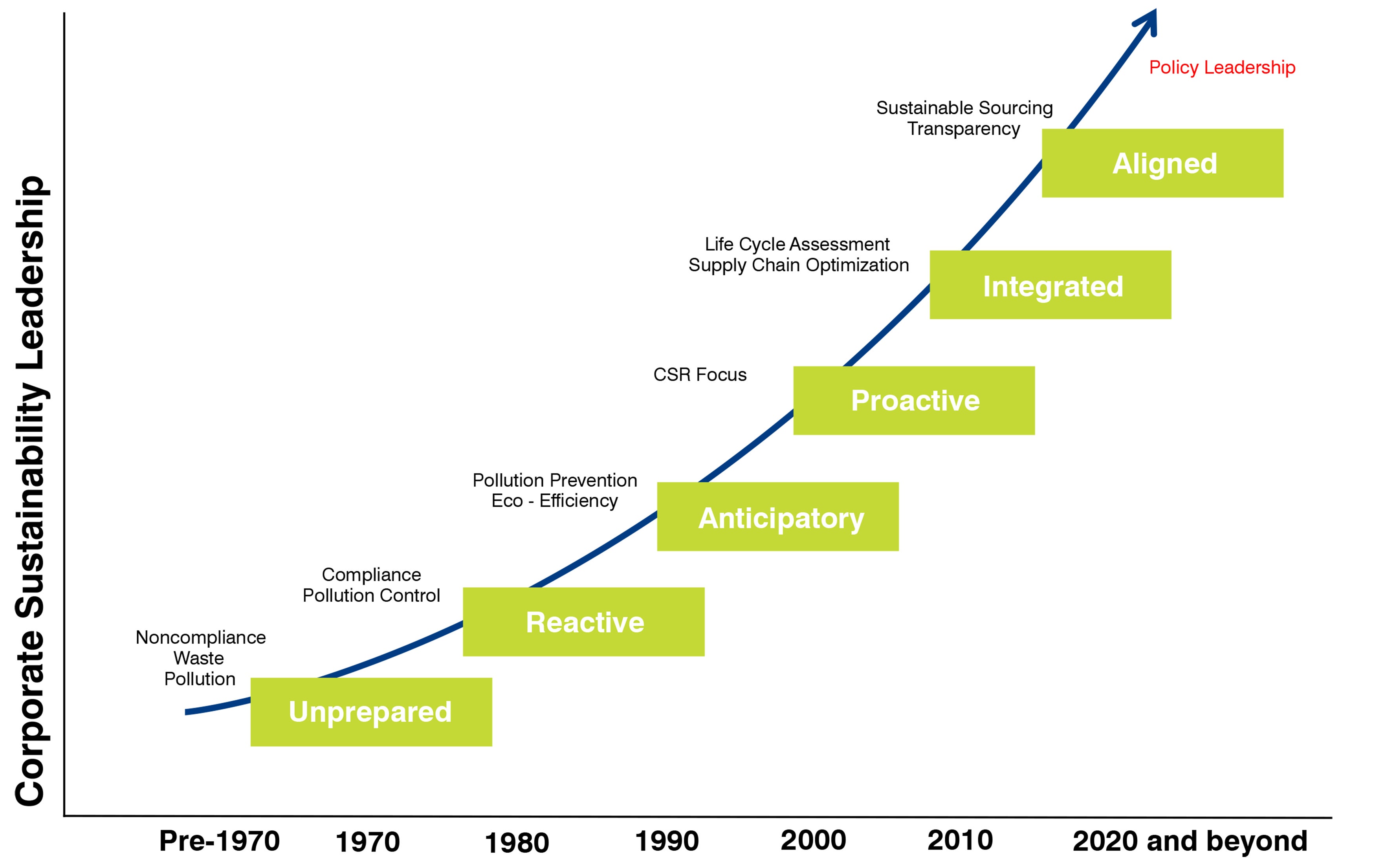 Petroleum industry - Wikipedia