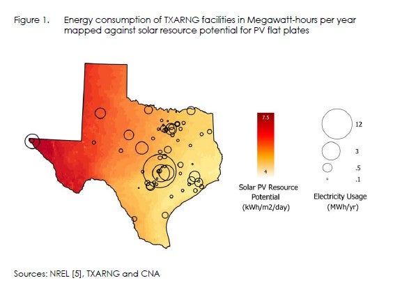 TXARNG solar potential and energy use