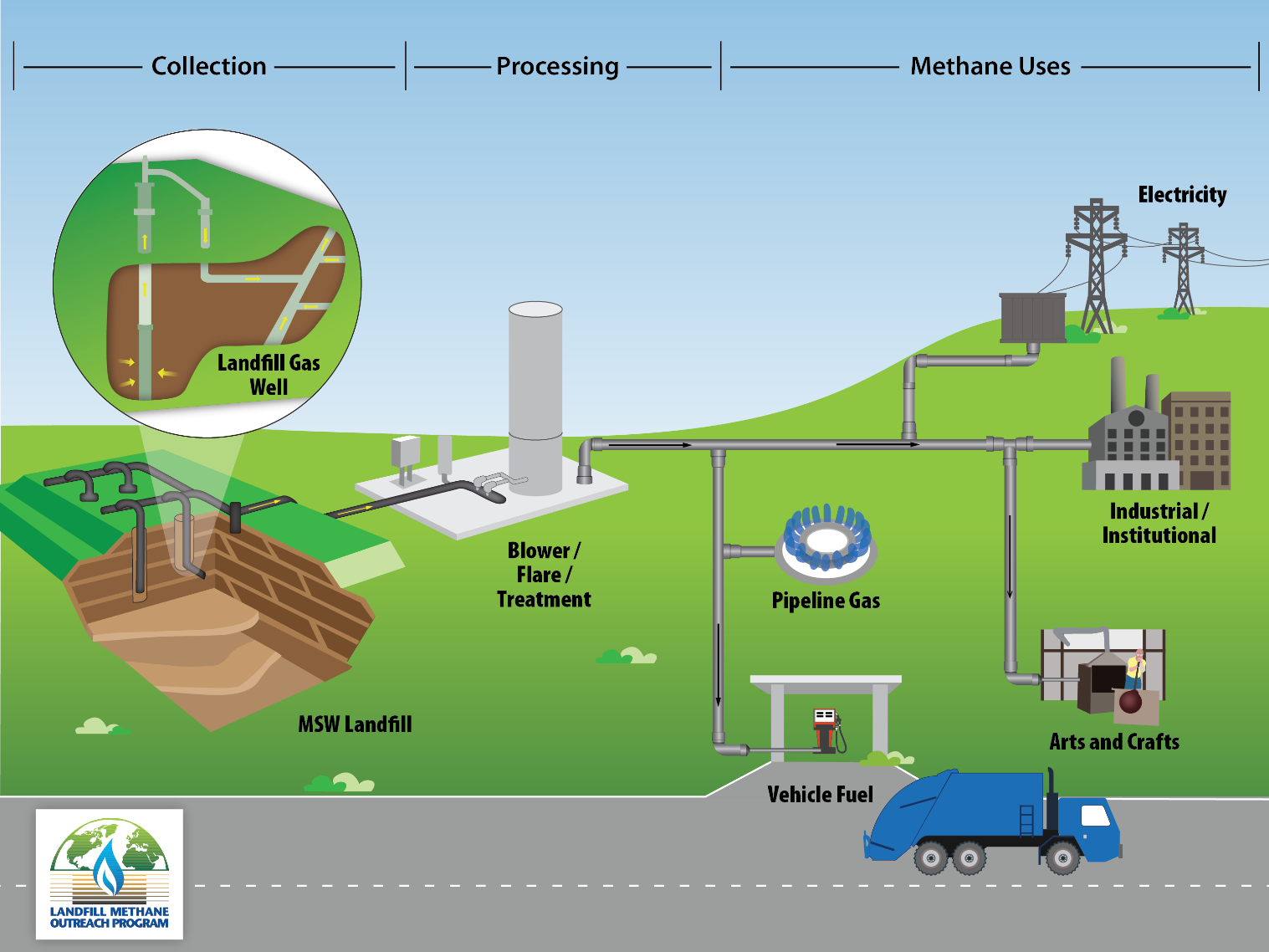 Biogas