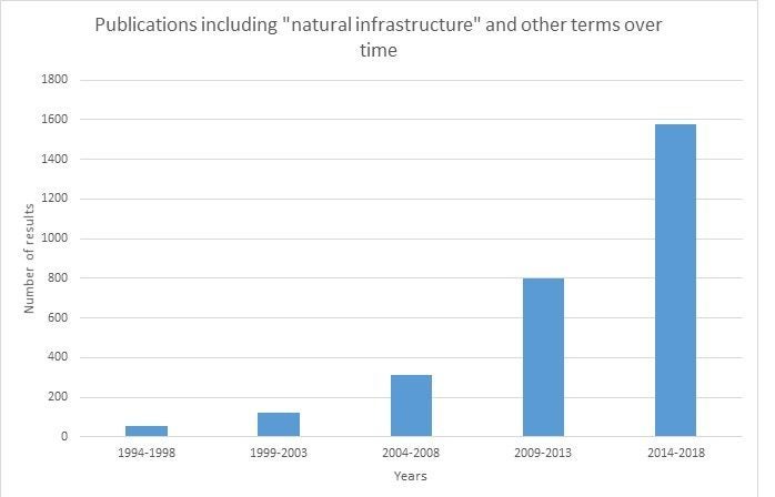 Natural infrastructure is gaining momentum when our country needs it most - Environmental Defense Fund
