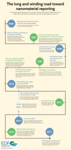 nanomaterial-infographic