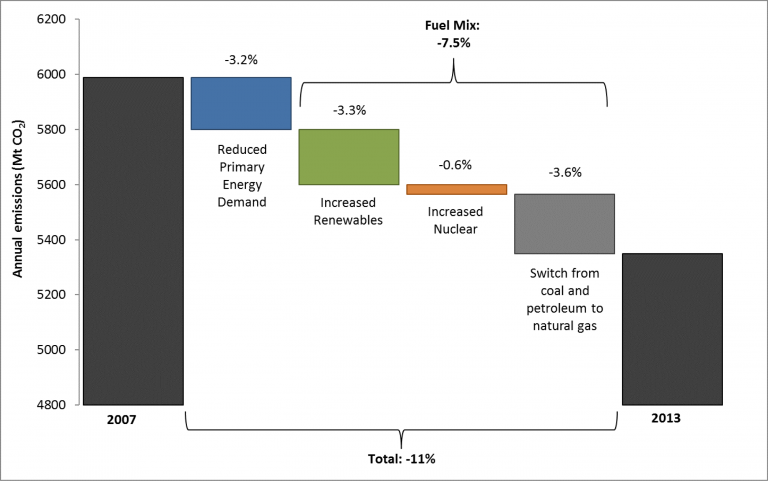 http://blogs.edf.org/markets/files/2018/02/Graph-for-decomp-blog-2-26-768x481.png