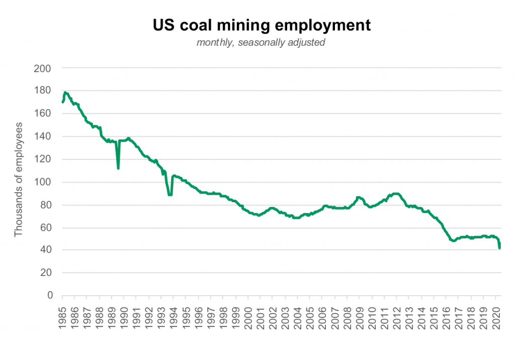 Coal mining jobs