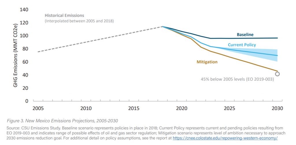 New Mexico election results and state report point to strong path