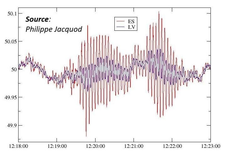 electricity frequency