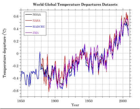 RealClimate: Another dot on the graphs (Part II)