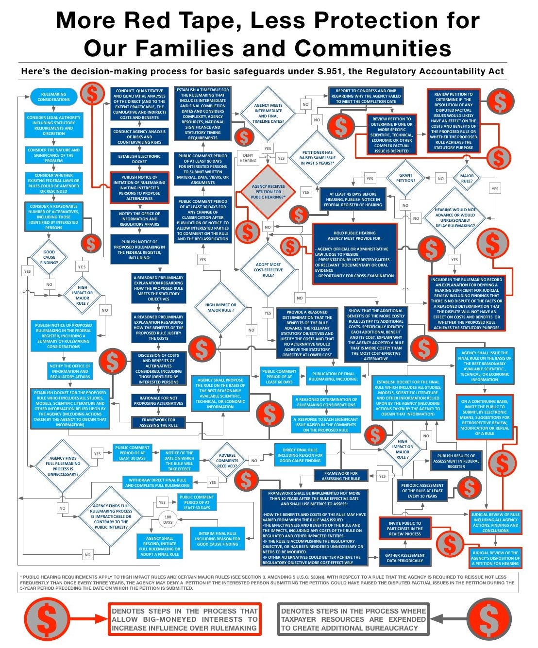 Analysis Paralysis? - Aviation Safety