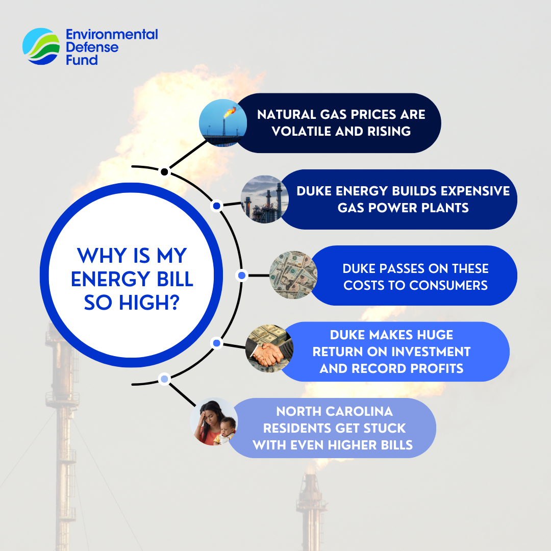 Duke Energy’s proposed investment in fossil fuels will leave customers