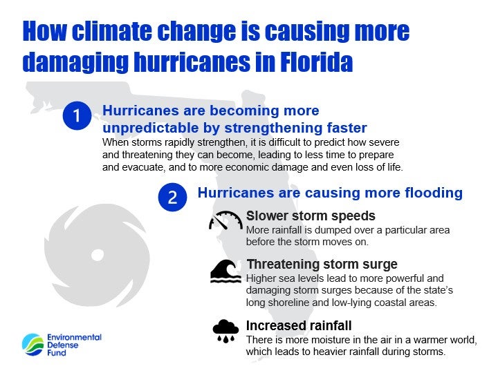 The science is clear – climate change is causing more damaging ...