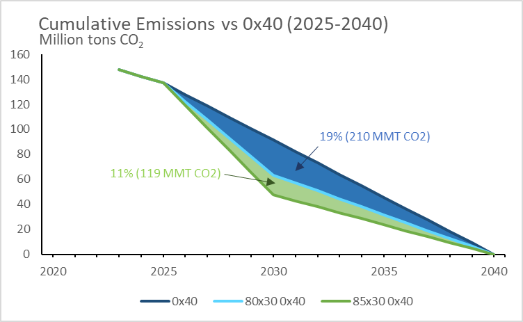 Climate 411 - Blogging the science and policy of global warming