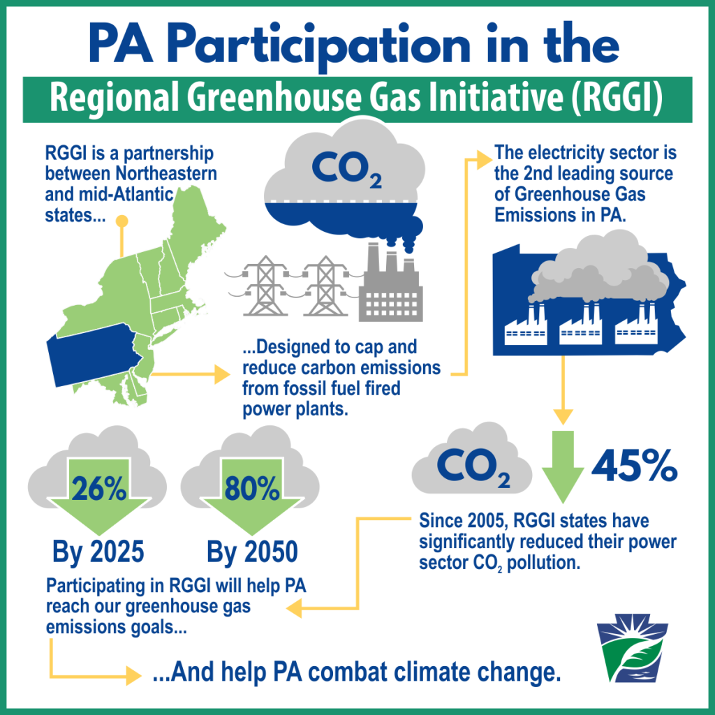 Graphic by Pennsylvania Department of Environmental Protection.