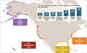 Fishing Fatalities and Most Hazardous Fisheries in US