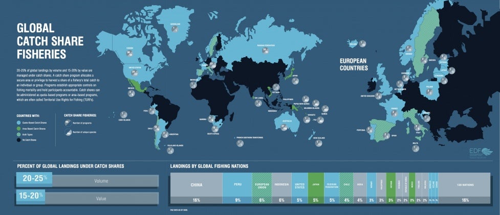 Global catch share fisheries