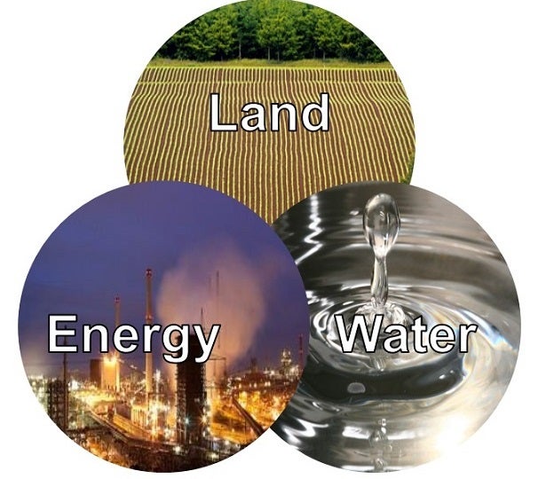 Energy-Water-Land Nexus