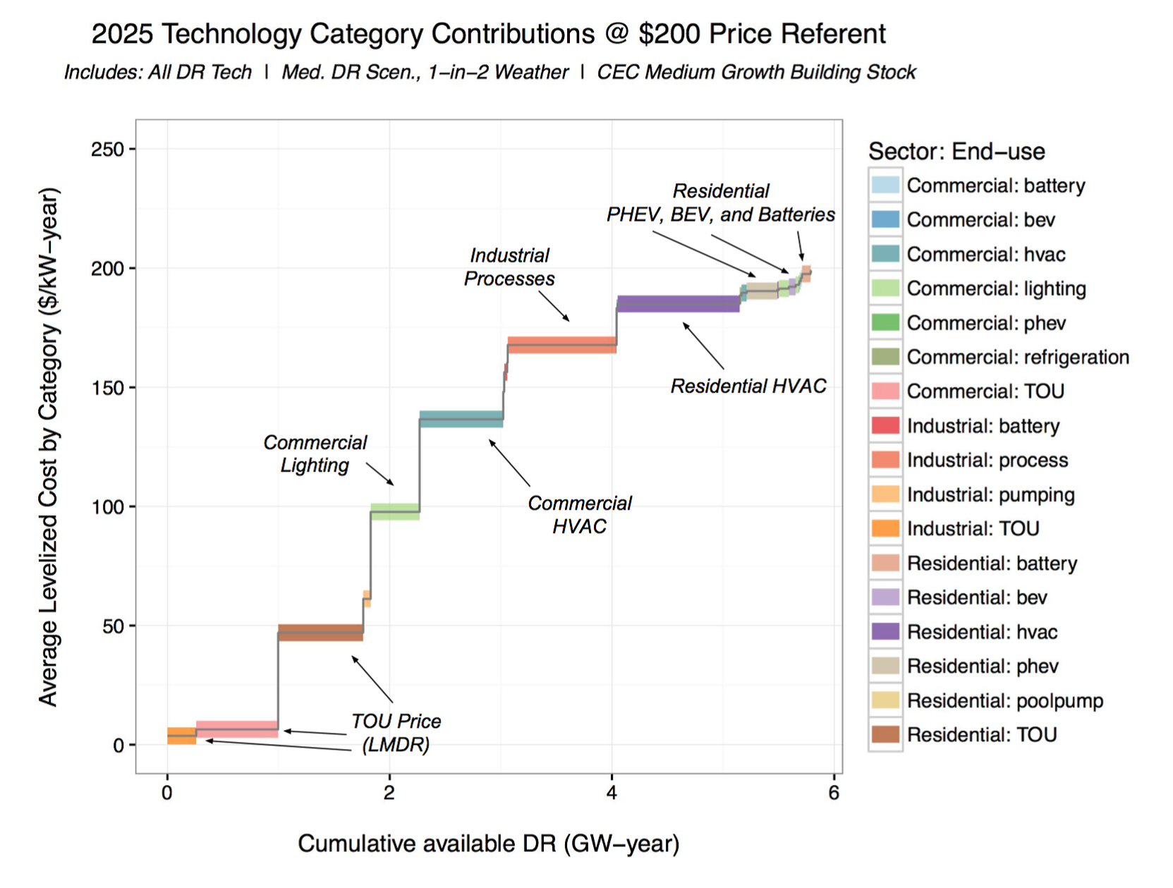 3 Insider Clues that Demand Response is the Key to a Clean Energy ...