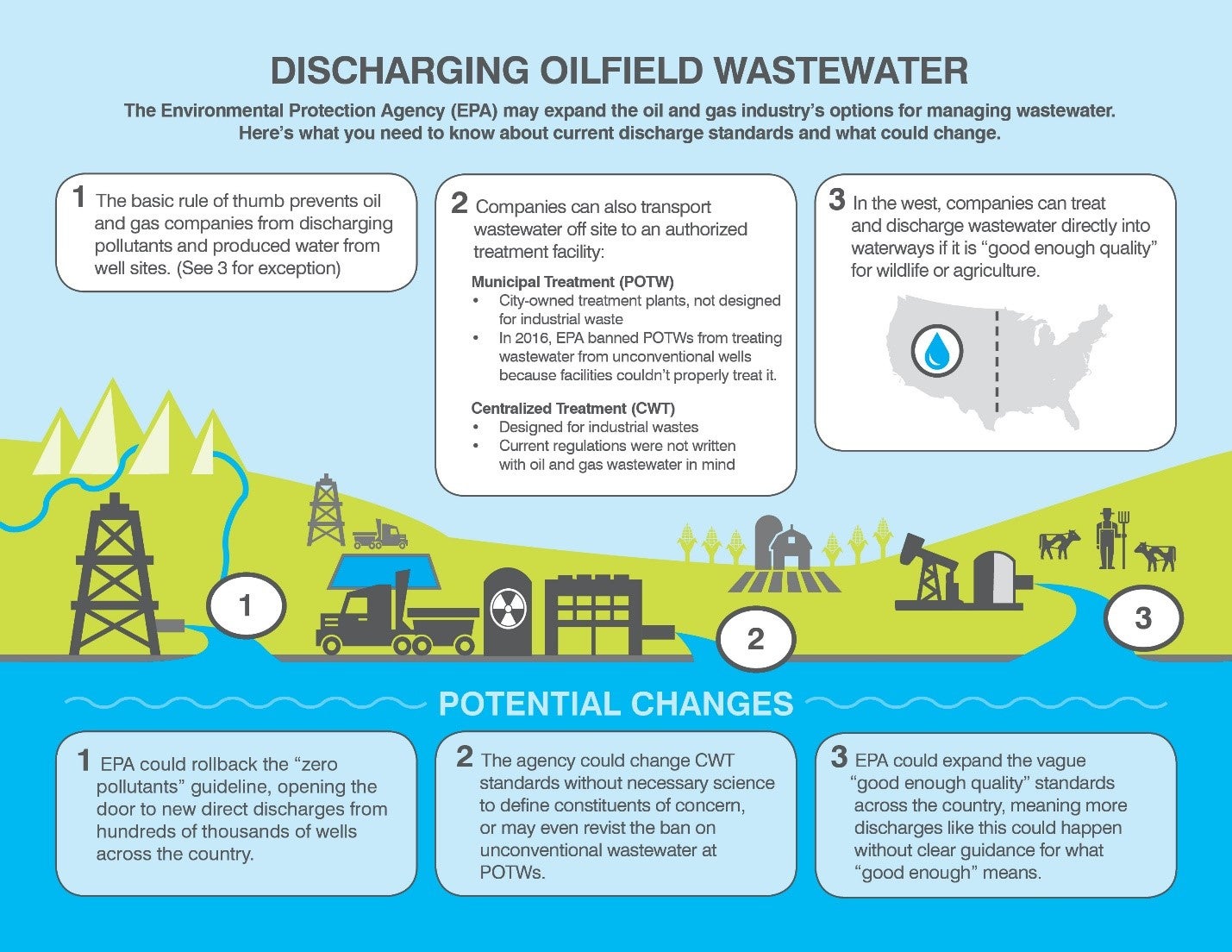 trump-s-epa-may-weaken-restrictions-on-disposal-of-oilfield-wastewater