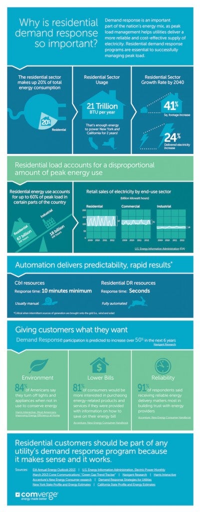 Residential-Demand-Response-Infographic-Final