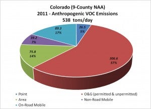 2011anthropogenicVOCemissions-1
