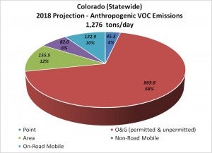 2018anthropogenicVOCemissions