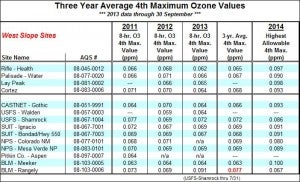 threeyearaverage4thmaximumozonevalues