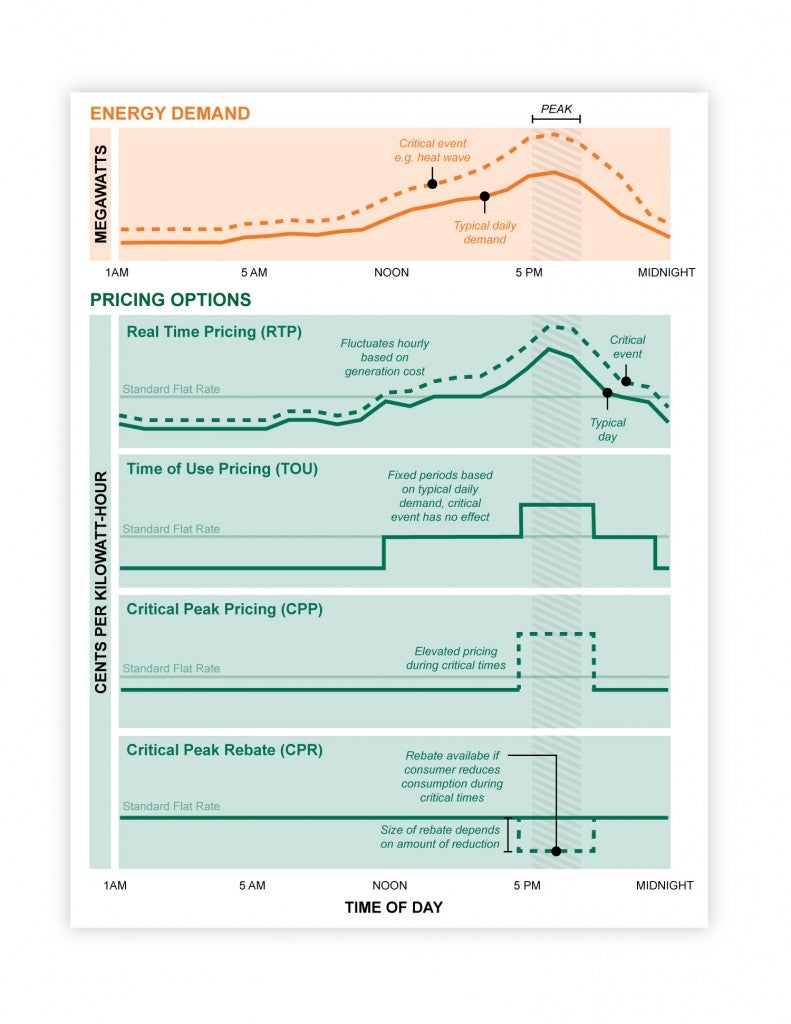 EnergyPricingGraphic