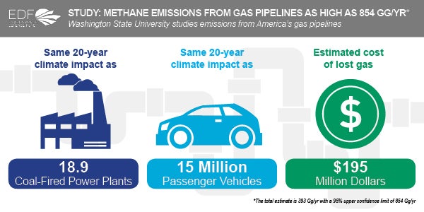 pipelinemethaneemissions