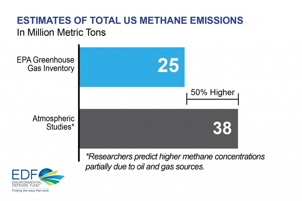 TotalMethaneEstimates