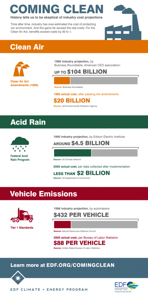 Coming Clean infographic