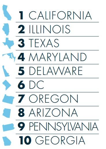 2016 grid modernization rankings by gridwise alliance and cleanedge