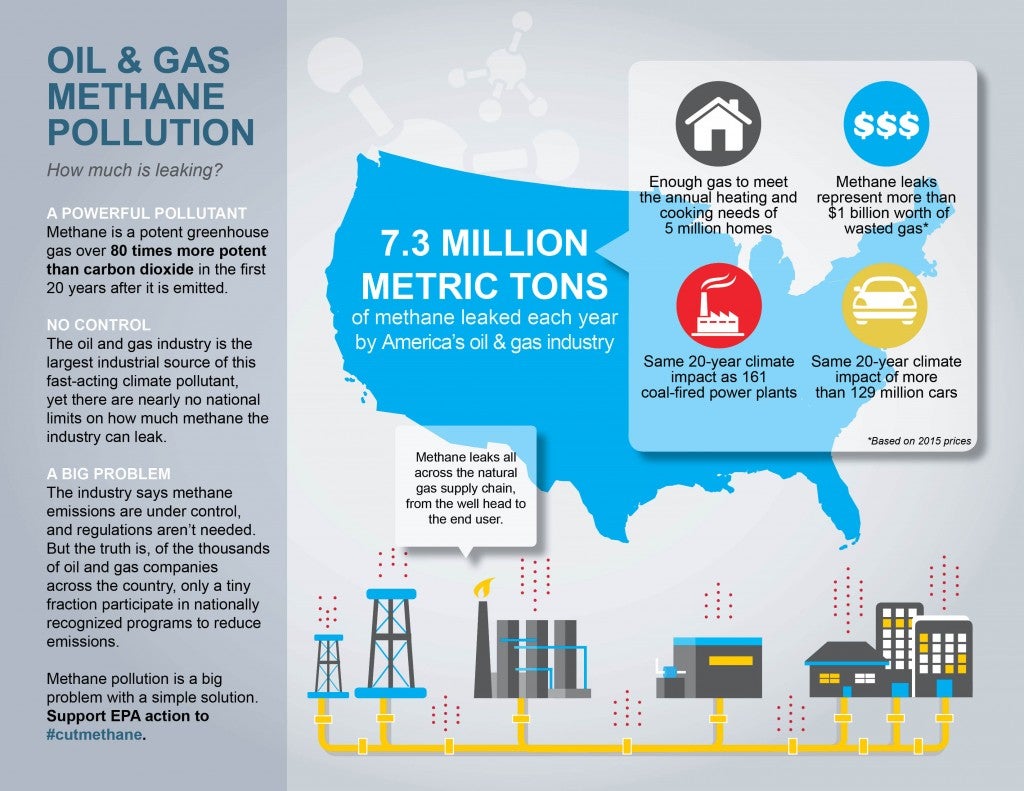 methanewasteinfographic