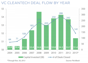 DealFlow