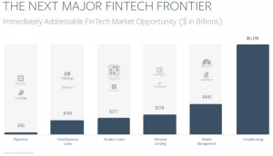 FintechFrontier