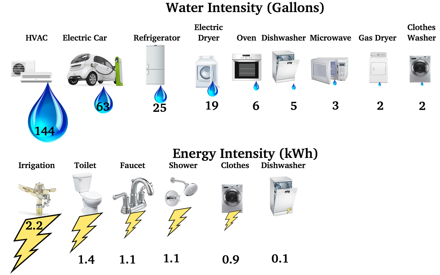 energy-water-intensity-ps-study