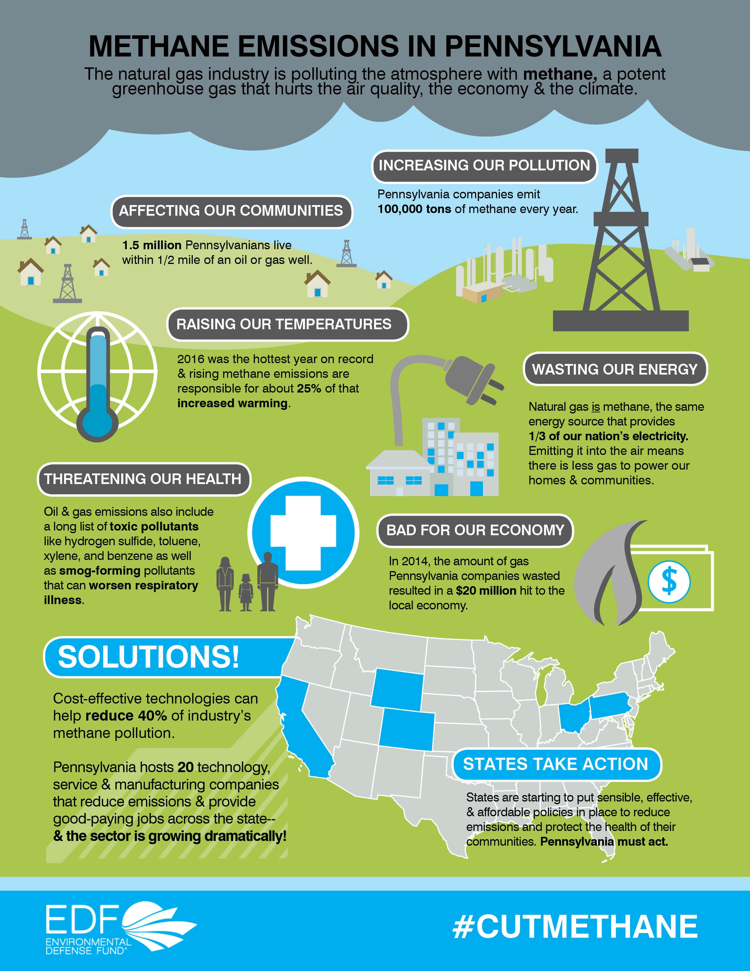 PA Methane Problem