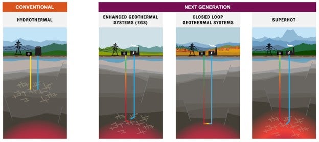 Geothermal energy: Now is the time to plan for the heat beneath our ...
