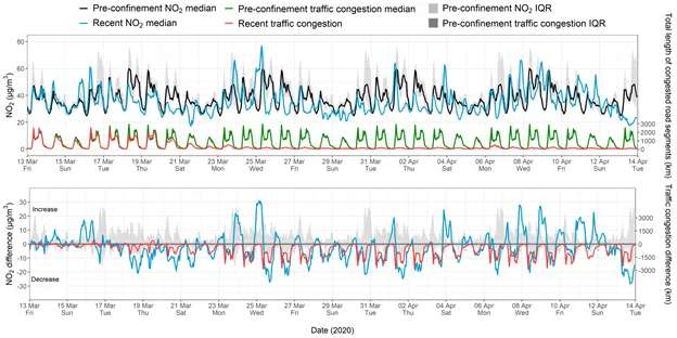 FIGURE 3: Breathe London network NO2 measurements during 13 March to 13 April 2020 in comparison to the typical hourly pre-confinement levels.