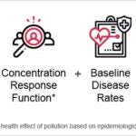Better data is critical to address health disparities in air pollution’s impacts