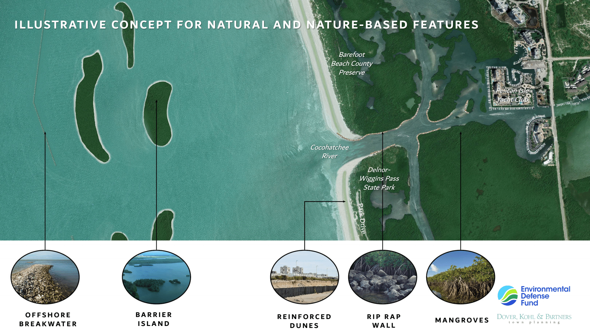 A $61 million beach sand project causes Space Coast environment