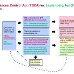 FRL21-TSCA flowcharts 6-28-16 Slide4