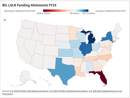 Map of FY25 Bipartisan Infrastructure Law funding allotments for lead service line replacement.