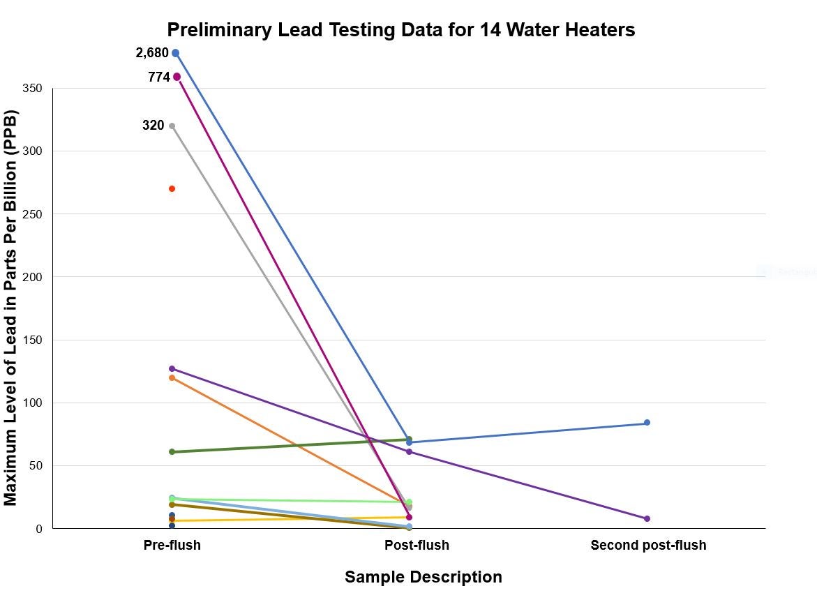 How measure level of hit water in a kettle? - Project Guidance