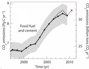 (C) Nature Geoscience