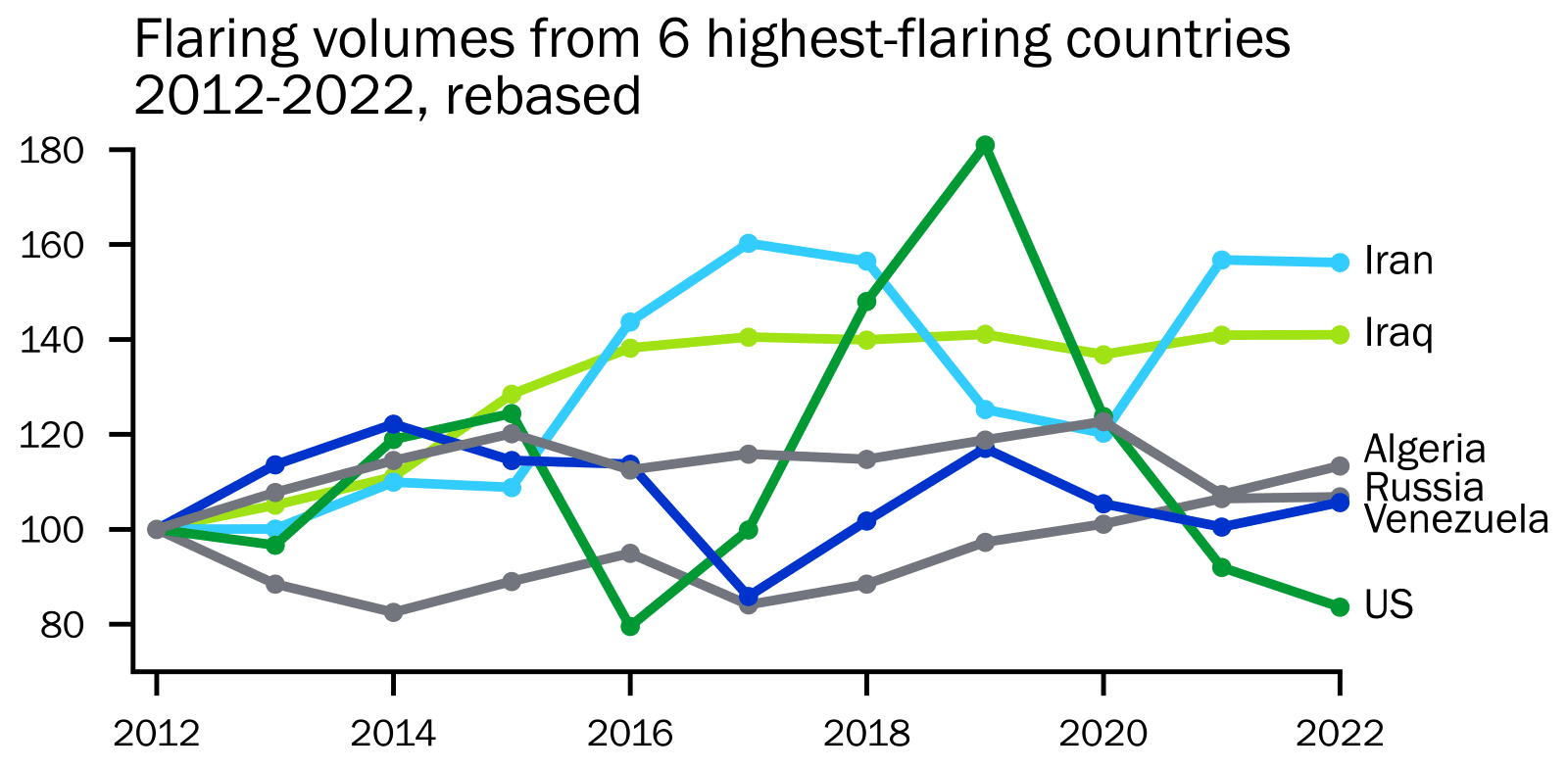 2023 world bank flaring report