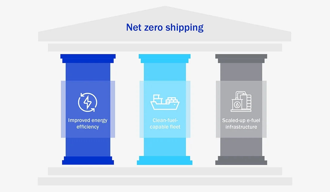 Net Zero Shipping