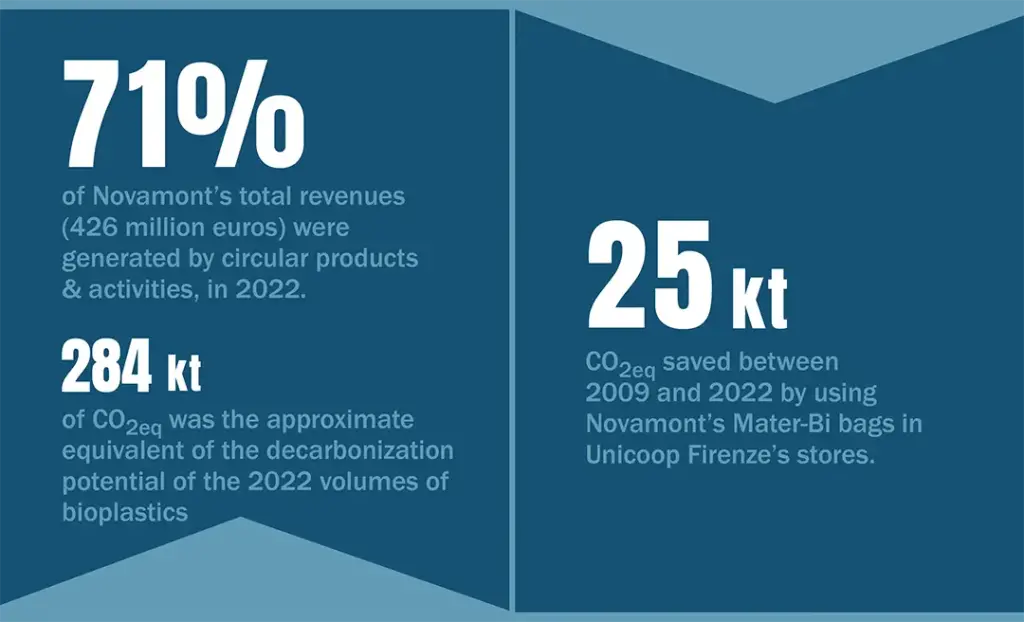 Decarbonizing packaging stats