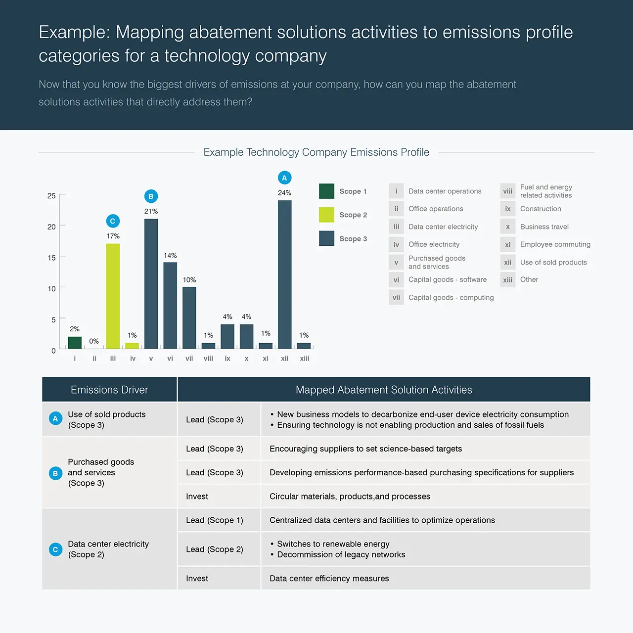 Infographic: Mapping Abatement Solutions