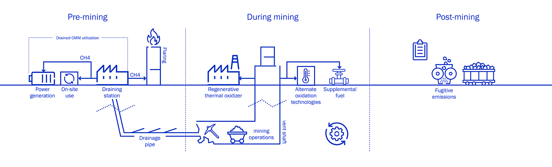 Coal mine methane infographic